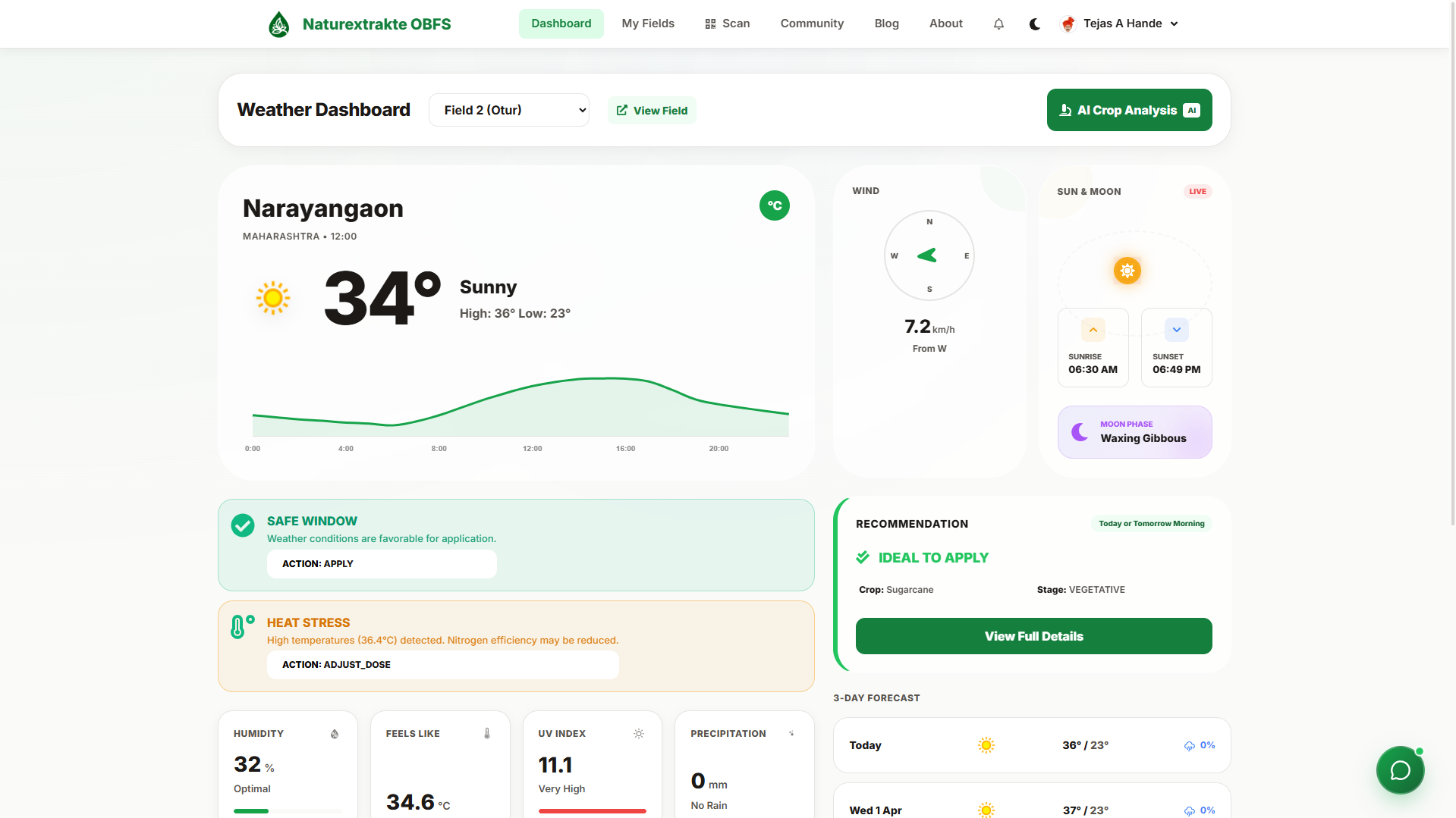 KrishiOS Platform Dashboard Interface showing nutrient analysis, fertilizer recommendations, and crop monitoring